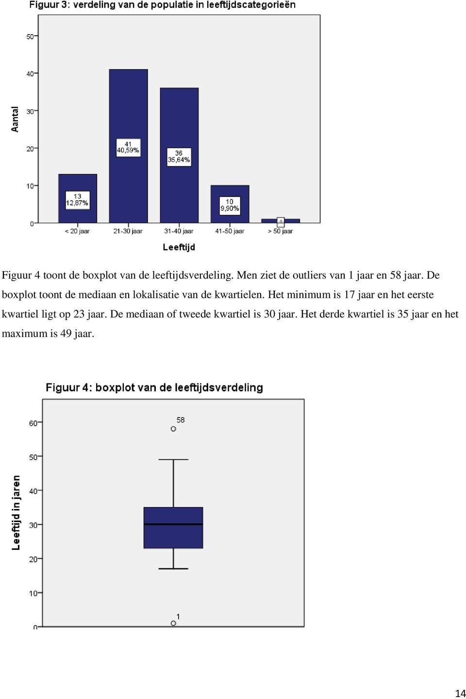 De boxplot toont de mediaan en lokalisatie van de kwartielen.