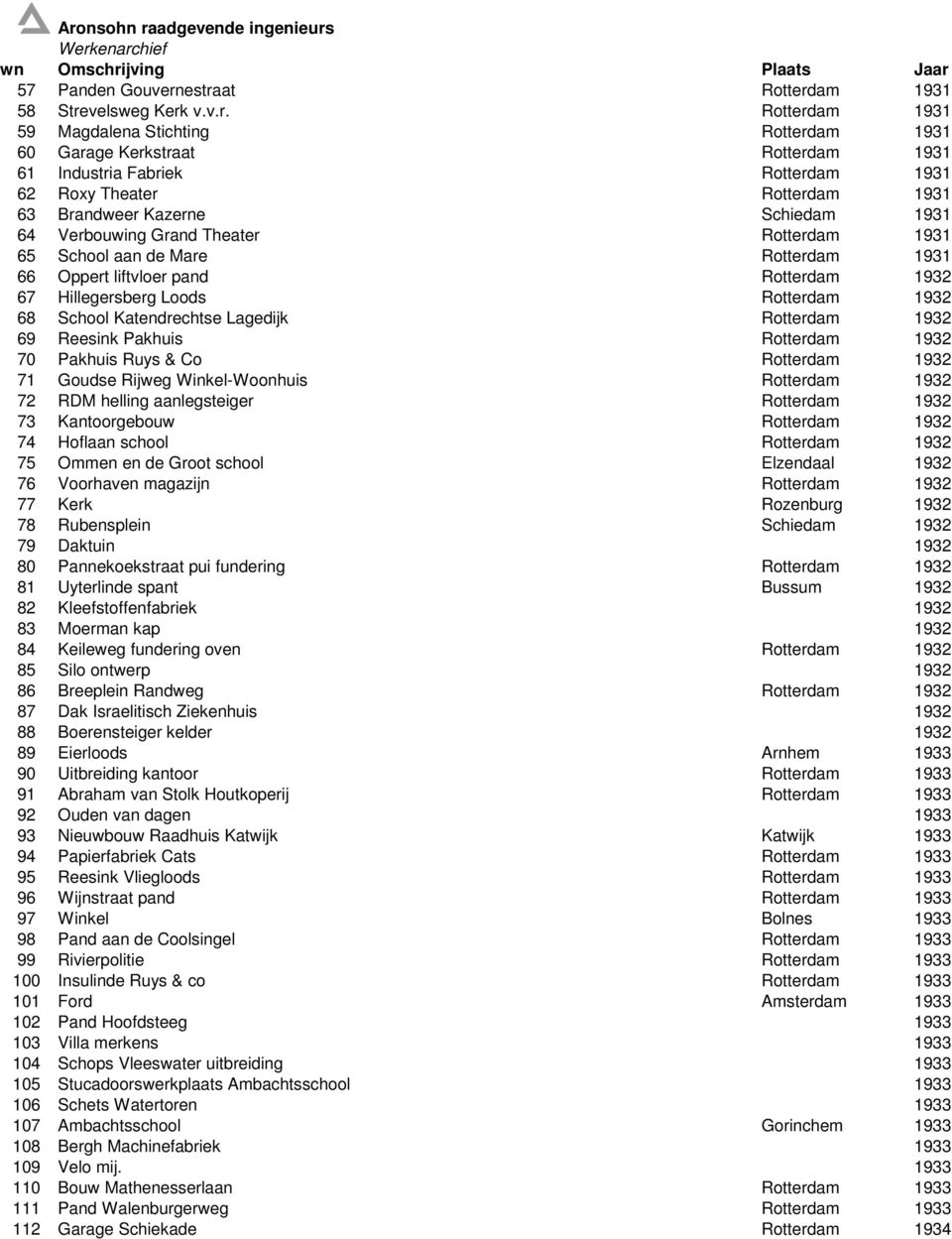 Rotterdam 1931 63 Brandweer Kazerne Schiedam 1931 64 Verbouwing Grand Theater Rotterdam 1931 65 School aan de Mare Rotterdam 1931 66 Oppert liftvloer pand Rotterdam 1932 67 Hillegersberg Loods