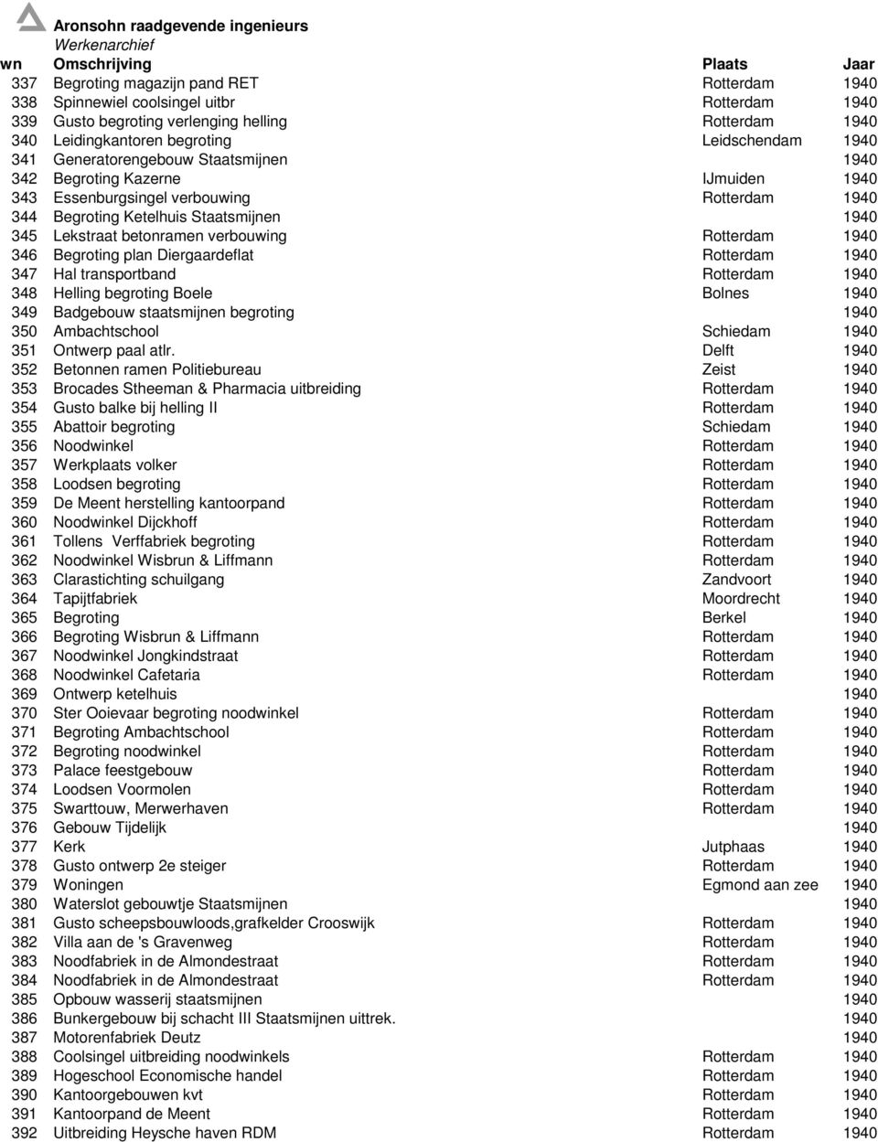 Rotterdam 1940 346 Begroting plan Diergaardeflat Rotterdam 1940 347 Hal transportband Rotterdam 1940 348 Helling begroting Boele Bolnes 1940 349 Badgebouw staatsmijnen begroting 1940 350
