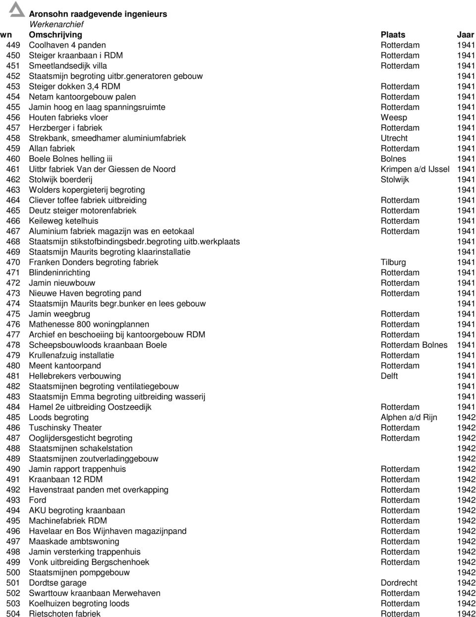 1941 457 Herzberger i fabriek Rotterdam 1941 458 Strekbank, smeedhamer aluminiumfabriek Utrecht 1941 459 Allan fabriek Rotterdam 1941 460 Boele Bolnes helling iii Bolnes 1941 461 Uitbr fabriek Van