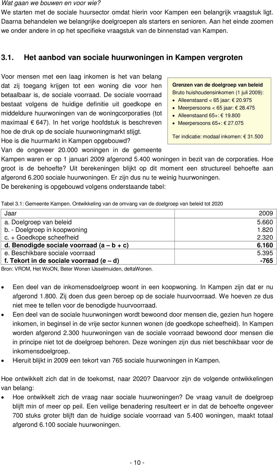 Het aanbod van sociale huurwoningen in Kampen vergroten Voor mensen met een laag inkomen is het van belang dat zij toegang krijgen tot een woning die voor hen Grenzen van de doelgroep van beleid