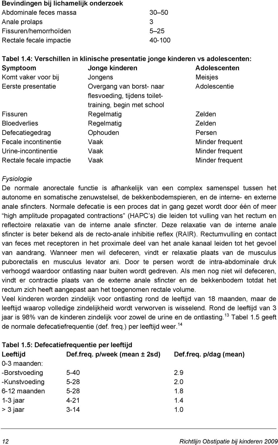 Adolescentie flesvoeding, tijdens toilettraining, begin met school Fissuren Regelmatig Zelden Bloedverlies Regelmatig Zelden Defecatiegedrag Ophouden Persen Fecale incontinentie Vaak Minder frequent