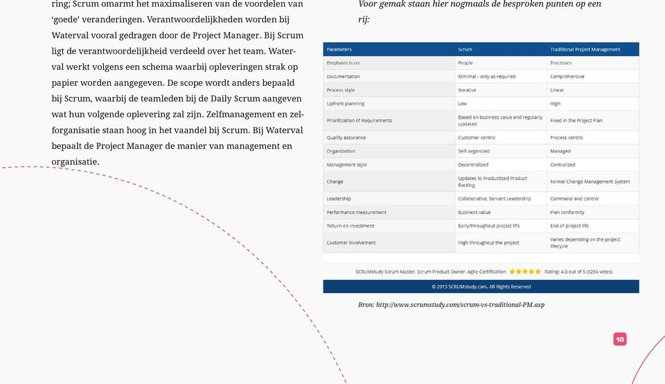 De scope wordt anders bepaald bij Scrum, waarbij de teamleden bij de Daily Scrum aangeven wat hun volgende oplevering zal zijn.