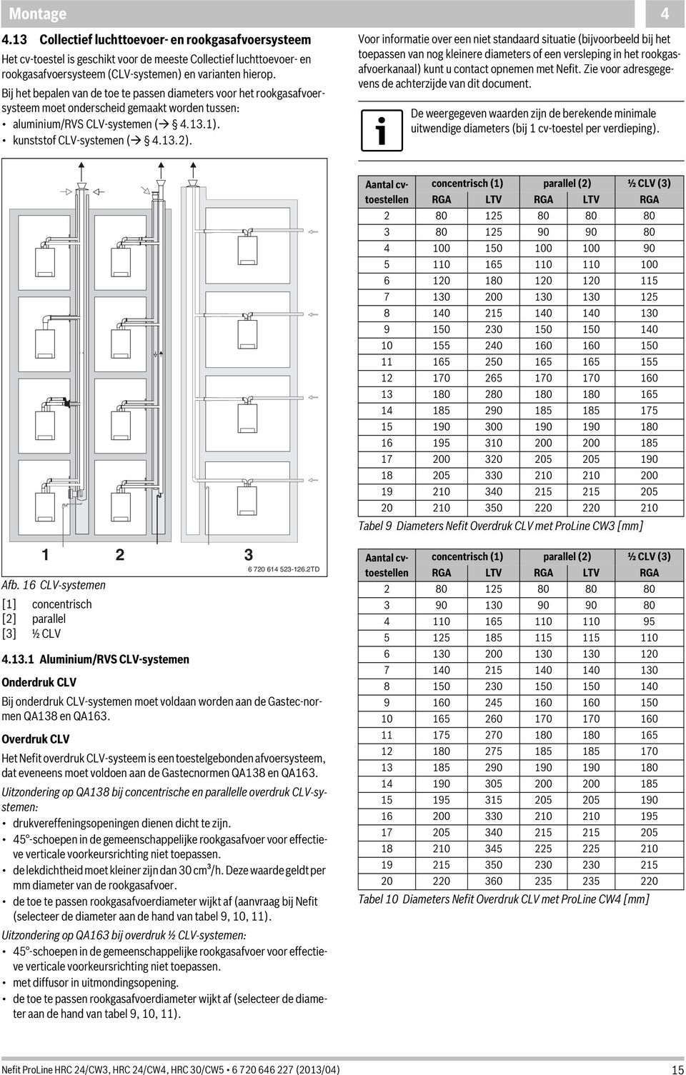 Voor informatie over een niet standaard situatie (bijvoorbeeld bij het toepassen van nog kleinere diameters of een versleping in het rookgasafvoerkanaal) kunt u contact opnemen met Nefit.