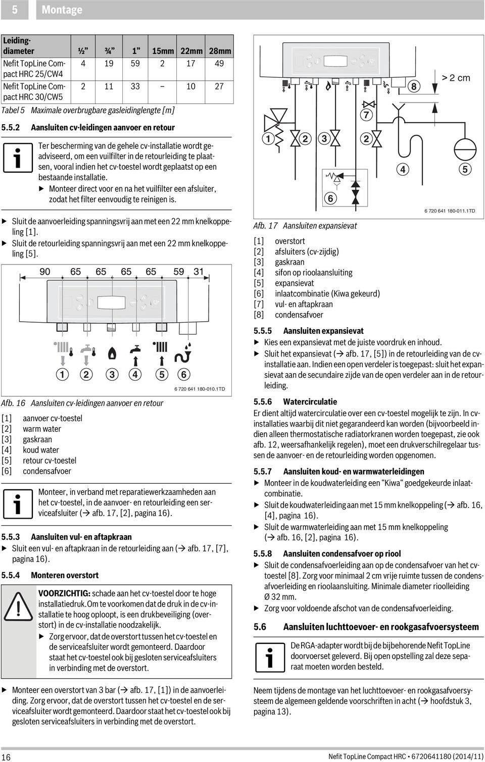 6 Aansluiten cv-leidingen aanvoer en retour [] aanvoer cv-toestel [2] warm water [3] gaskraan [4] koud water [5]