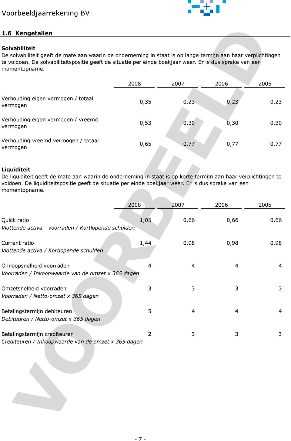 Verhouding eigen vermogen / totaal vermogen Verhouding eigen vermogen / vreemd vermogen Verhouding vreemd vermogen / totaal vermogen 2008 2007 2006 2005 0,35 0,23 0,23 0,23 0,53 0,30 0,30 0,30 0,65