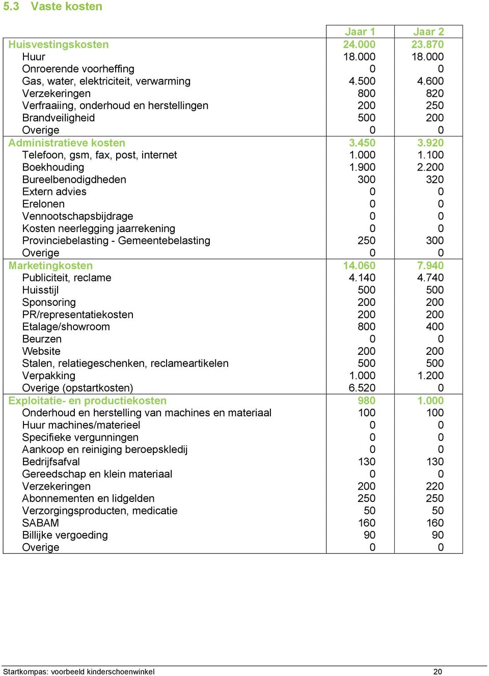 100 Boekhouding 1.900 2.