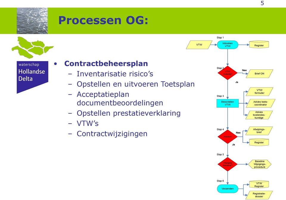 Advies toetscoordinator Opstellen prestatieverklaring VTW s Advies kostendeskundige Contractwijzigingen Stap 4 Accoord Nee