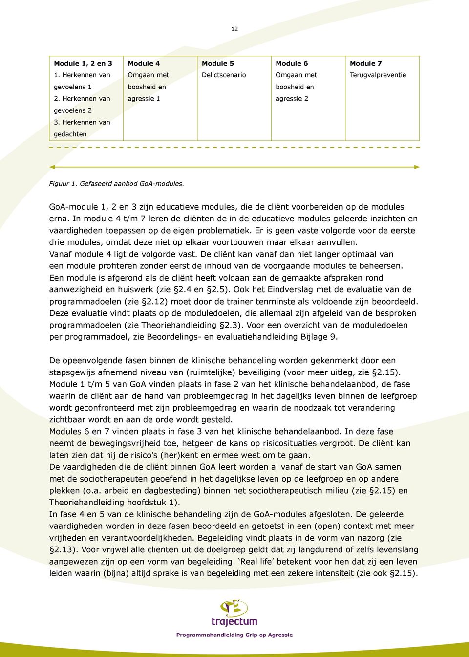 GoA-module 1, 2 en 3 zijn educatieve modules, die de cliënt voorbereiden op de modules erna.