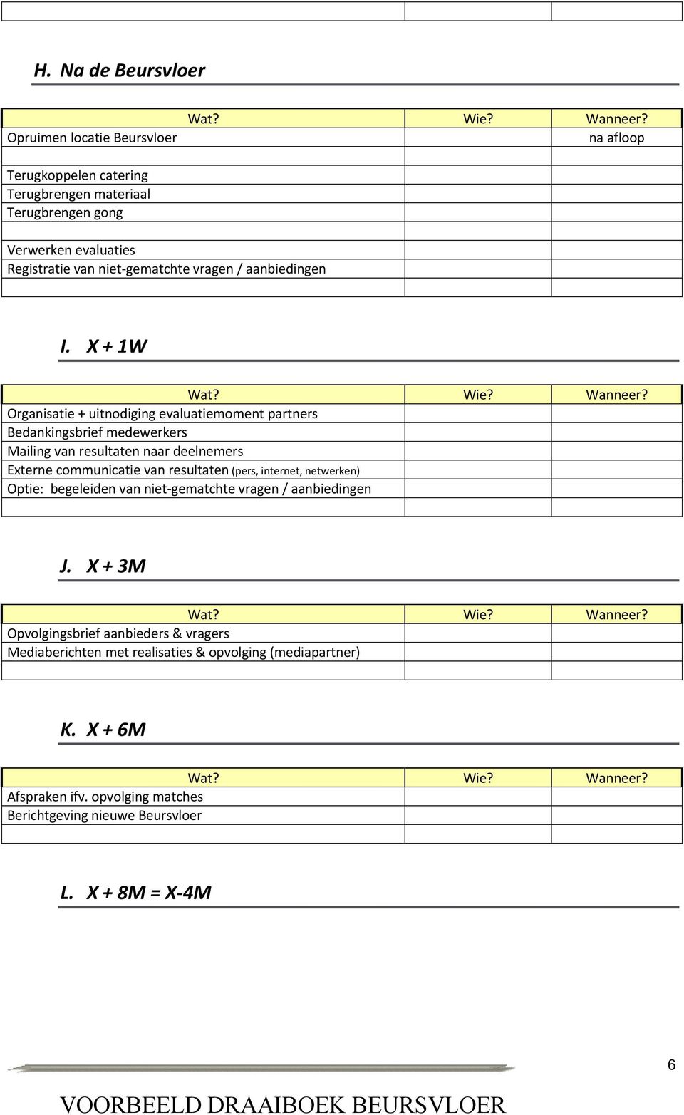 X + 1W Organisatie + uitnodiging evaluatiemoment partners Bedankingsbrief medewerkers Mailing van resultaten naar deelnemers Externe communicatie van resultaten