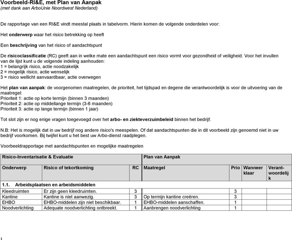 aandachtspunt een risico vormt voor gezondheid of veiligheid.