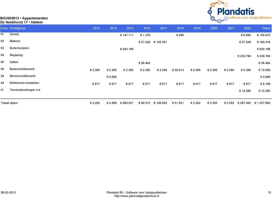 464 58.464 09 Buitenschilderwerk 50.615 72.080 29 Binnenschilderwerk 2.606 2.606 44 Elektrische-installaties 8.