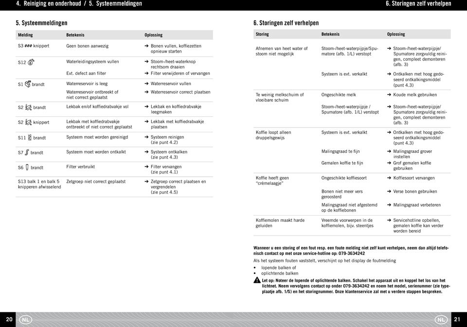 Evt. defect aan filter Filter verwijderen of vervangen S1 brandt Waterreservoir is leeg Waterreservoir ontbreekt of niet correct geplaatst S2 brandt Lekbak en/of koffiedrabvakje vol S2 knippert