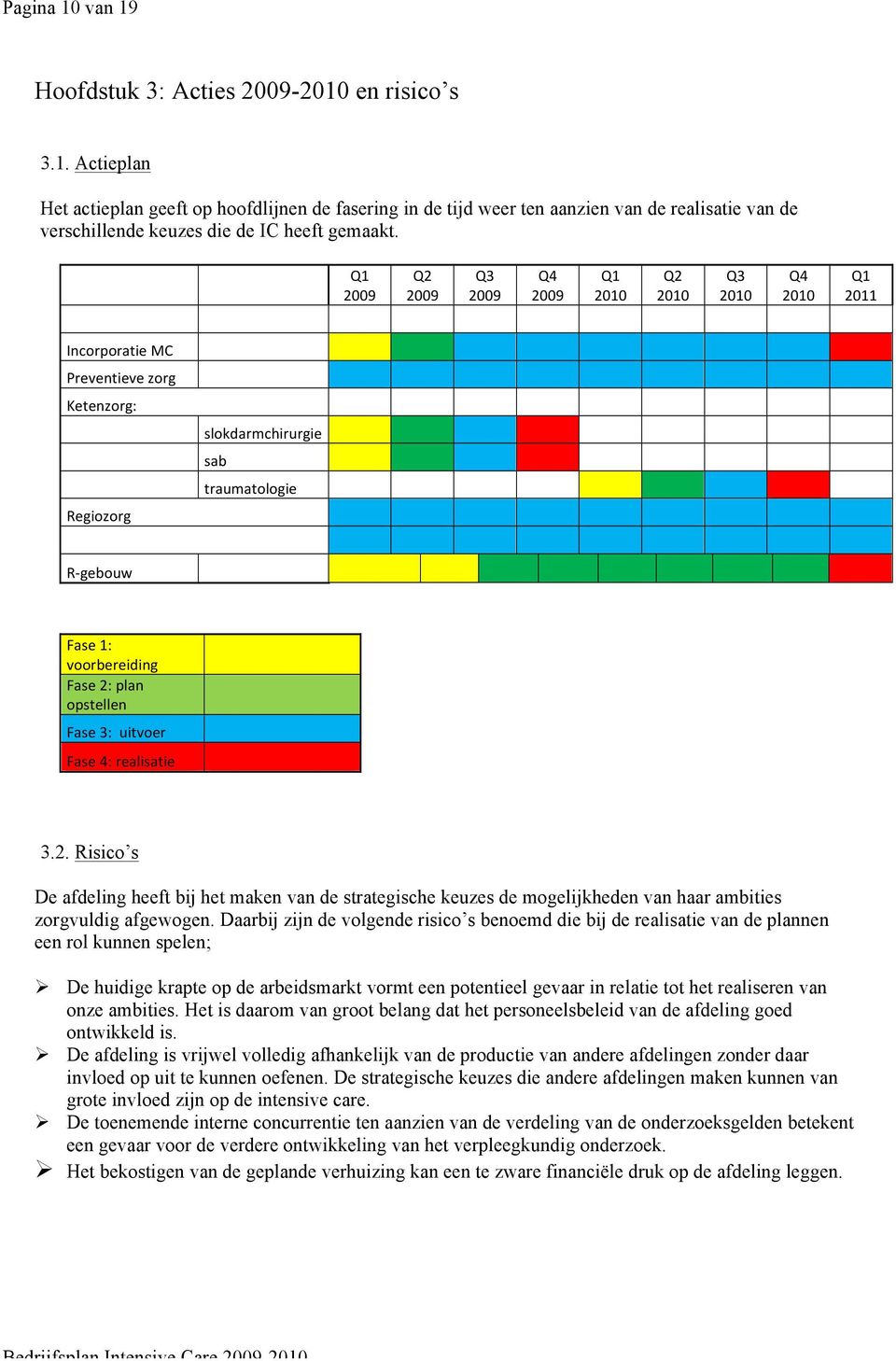 2: plan opstellen Fase 3: uitvoer Fase 4: realisatie 3.2. Risico s De afdeling heeft bij het maken van de strategische keuzes de mogelijkheden van haar ambities zorgvuldig afgewogen.