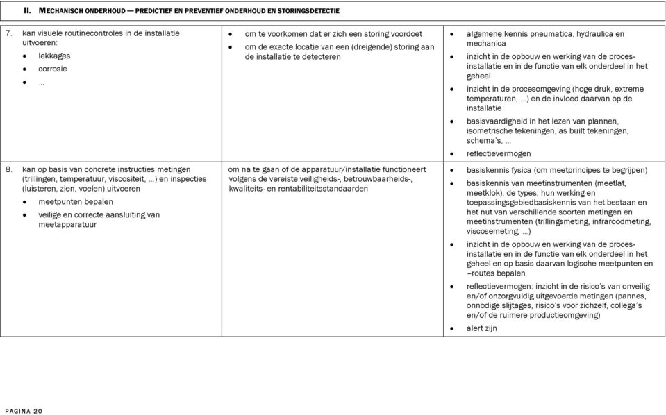 detecteren algemene kennis pneumatica, hydraulica en mechanica inzicht in de opbouw en werking van de procesinstallatie en in de functie van elk onderdeel in het geheel inzicht in de procesomgeving