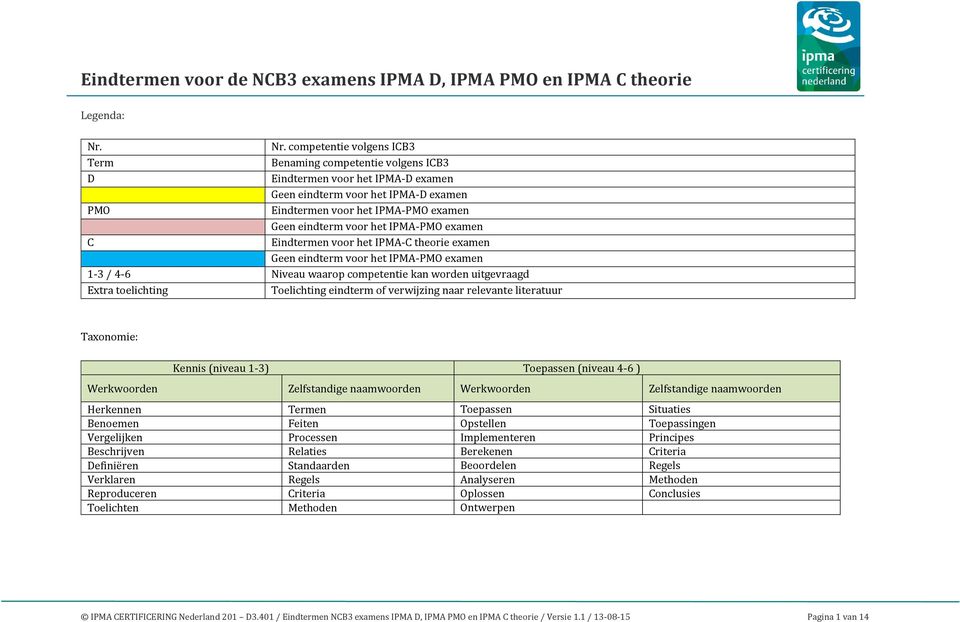 het IPMA-PMO examen C Eindtermen voor het IPMA-C theorie examen Geen eindterm voor het IPMA-PMO examen 1-3 / 4-6 Niveau waarop competentie kan worden uitgevraagd Extra toelichting Toelichting