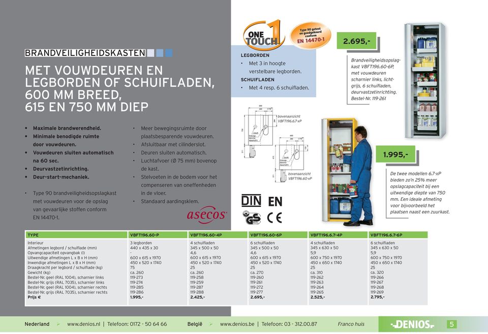 Meer bewegingsruimte door plaatsbesparende vouwdeuren. Afsluitbaar met cilinderslot. Deuren sluiten automatisch. Luchtafvoer (Ø 75 mm) bovenop de kast.