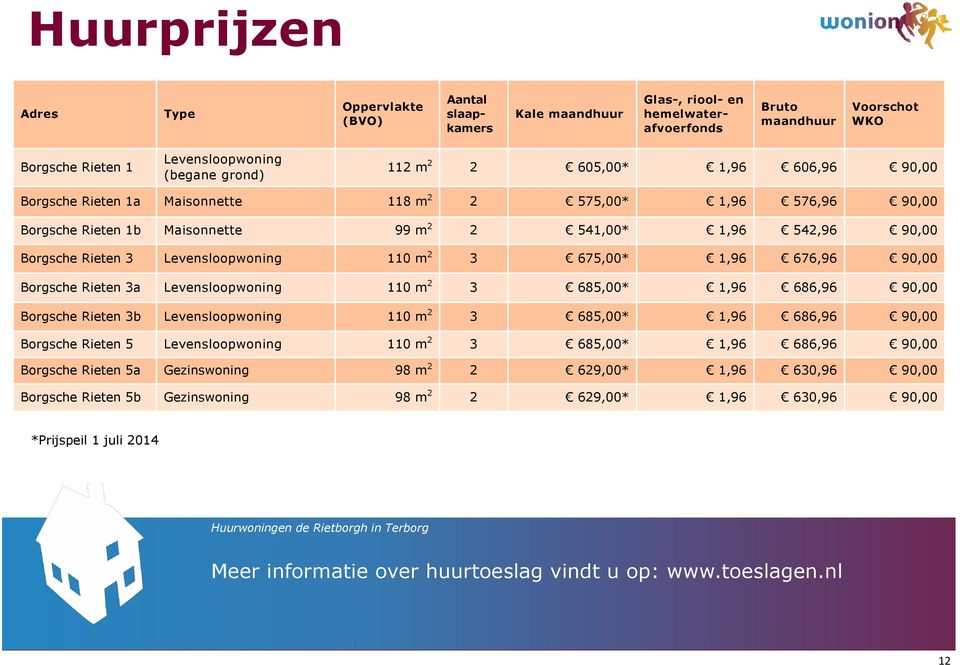 110 m 2 3 675,00* 1,96 676,96 90,00 Borgsche Rieten 3a Levensloopwoning 110 m 2 3 685,00* 1,96 686,96 90,00 Borgsche Rieten 3b Levensloopwoning 110 m 2 3 685,00* 1,96 686,96 90,00 Borgsche Rieten 5