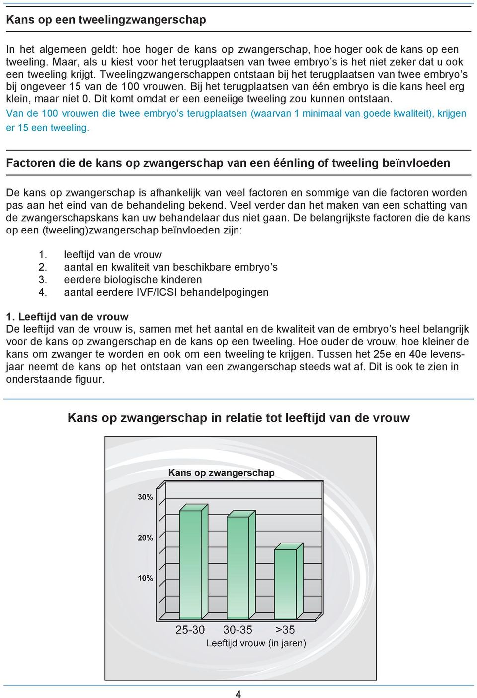 Tweelingzwangerschappen ontstaan bij het terugplaatsen van twee embryo s bij ongeveer 15 van de 100 vrouwen. Bij het terugplaatsen van één embryo is die kans heel erg klein, maar niet 0.