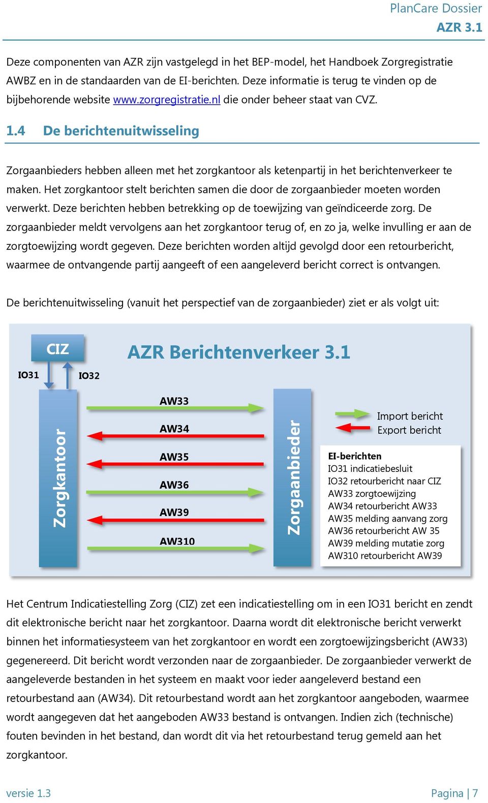 4 De berichtenuitwisseling Zorgaanbieders hebben alleen met het zorgkantoor als ketenpartij in het berichtenverkeer te maken.