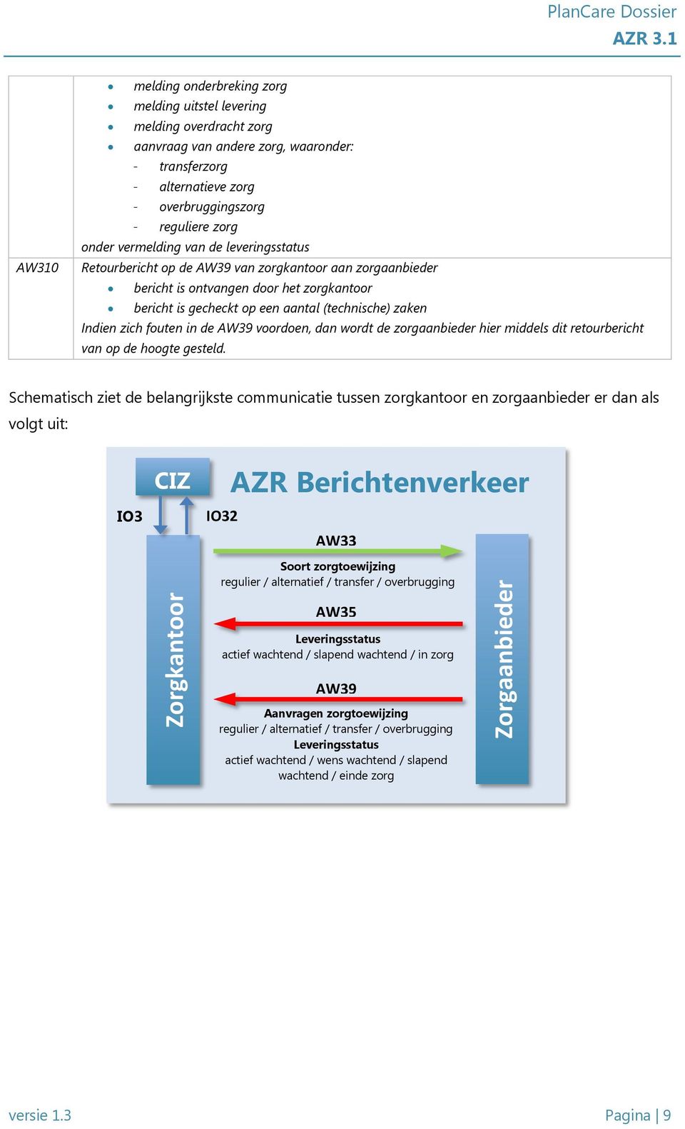 een aantal (technische) zaken Indien zich fouten in de AW39 voordoen, dan wordt de zorgaanbieder hier middels dit retourbericht van op de hoogte gesteld.