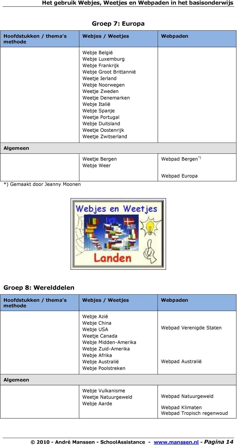 Europa Groep 8: Werelddelen Hoofdstukken / thema's methode Algemeen Webjes / Weetjes Webje Azië Webje China Webje USA Weetje Canada Webje Midden-Amerika Webje Zuid-Amerika Webje Afrika Webje