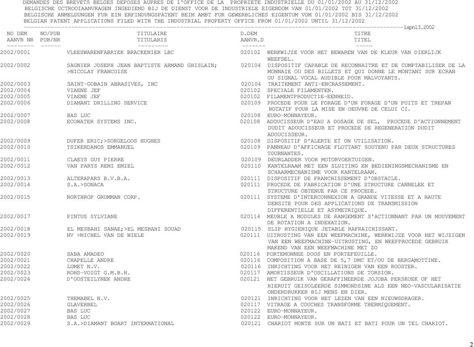 PROPERTY OFFICE FROM 01/01/2002 UNTIL 31/12/2002 ----------------------------------------------------------------------------------------------------------------lapn13.2002 NO DEM NO/PUB TITULAIRE D.