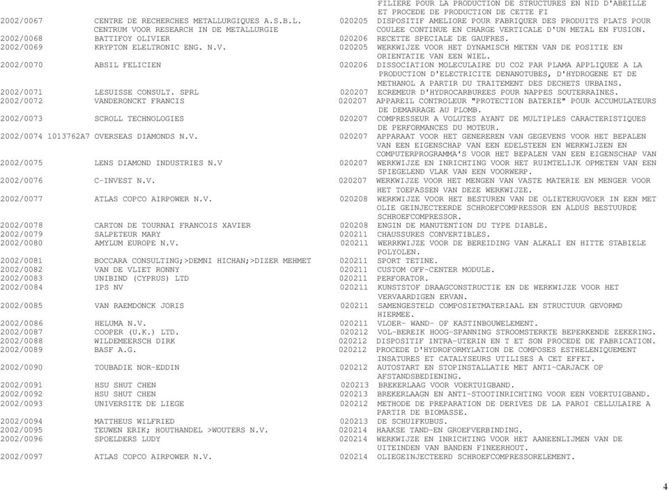 2002/0070 ABSIL FELICIEN 020206 DISSOCIATION MOLECULAIRE DU CO2 PAR PLAMA APPLIQUEE A LA PRODUCTION D'ELECTRICITE DENANOTUBES, D'HYDROGENE ET DE METHANOL A PARTIR DU TRAITEMENT DES DECHETS URBAINS.