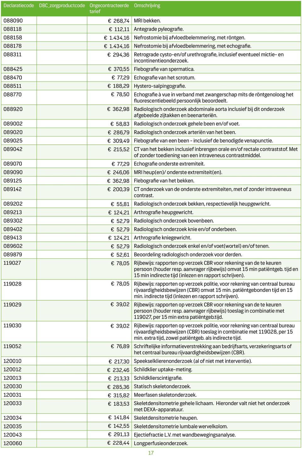 088511 188,29 Hystero-salpingografie. 088770 78,50 Echografie à vue in verband met zwangerschap mits de röntgenoloog het fluorescentiebeeld persoonlijk beoordeelt.