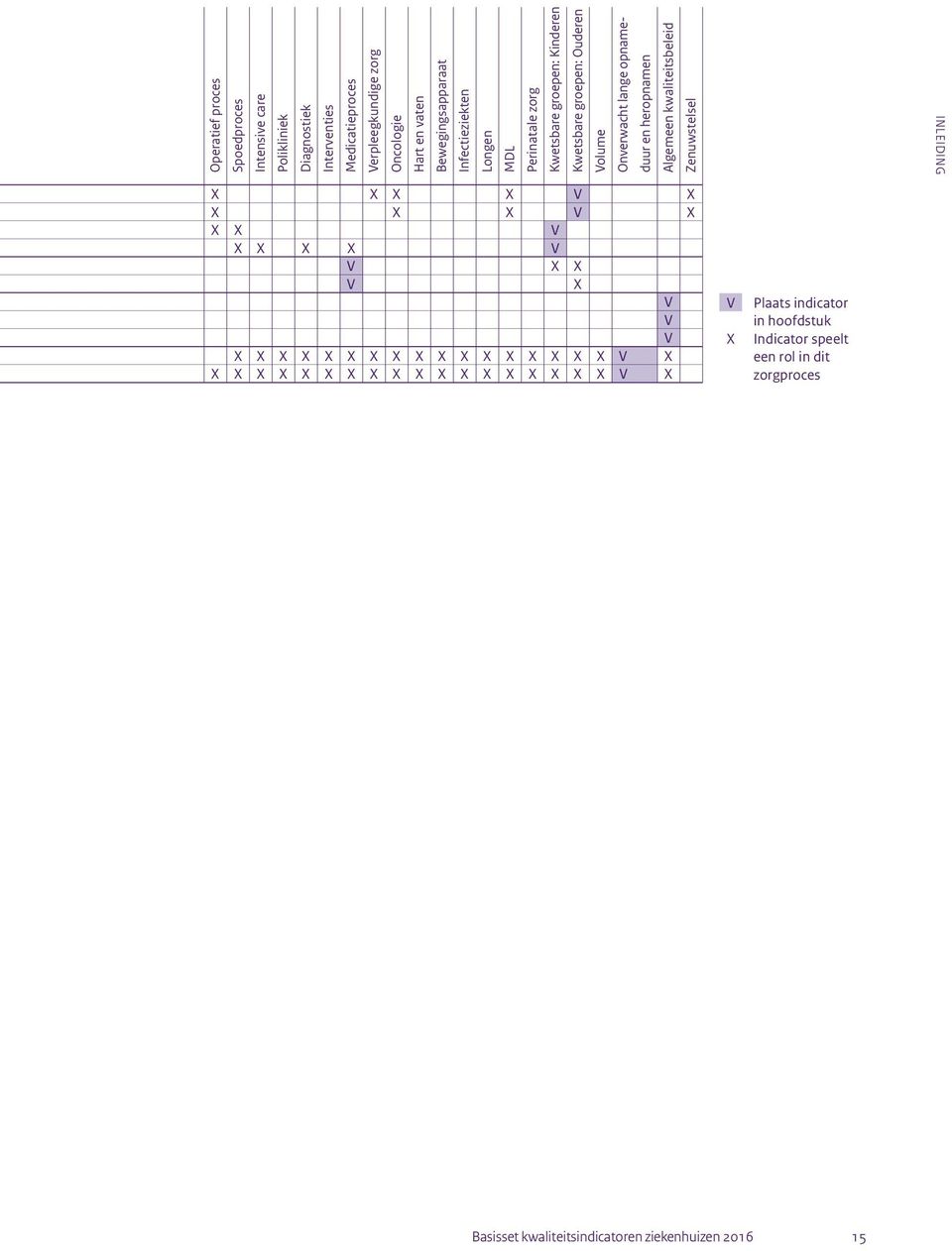 heropnamen Algemeen kwaliteitsbeleid Zenuwstelsel INLEIDING X X X X V X X X X V X X X V X X X X V V X X V X V V V X X X X X X X X X X X X X X X X X V X X