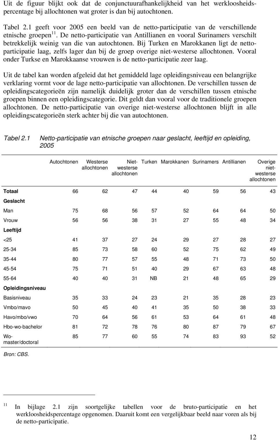 De netto-participatie van Antillianen en vooral Surinamers verschilt betrekkelijk weinig van die van autochtonen.