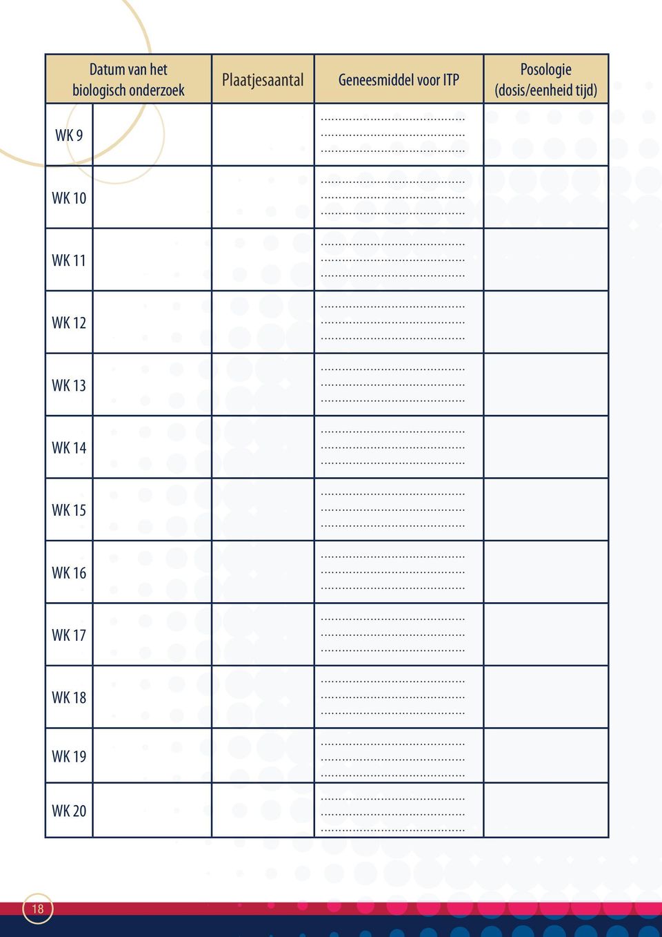 Posologie (dosis/eenheid tijd) WK 9 WK 10