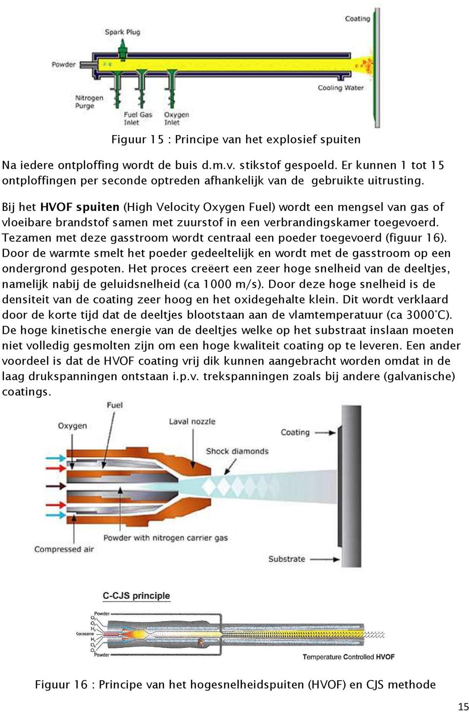 Bij het HVOF spuiten (High Velocity Oxygen Fuel) wordt een mengsel van gas of vloeibare brandstof samen met zuurstof in een verbrandingskamer toegevoerd.