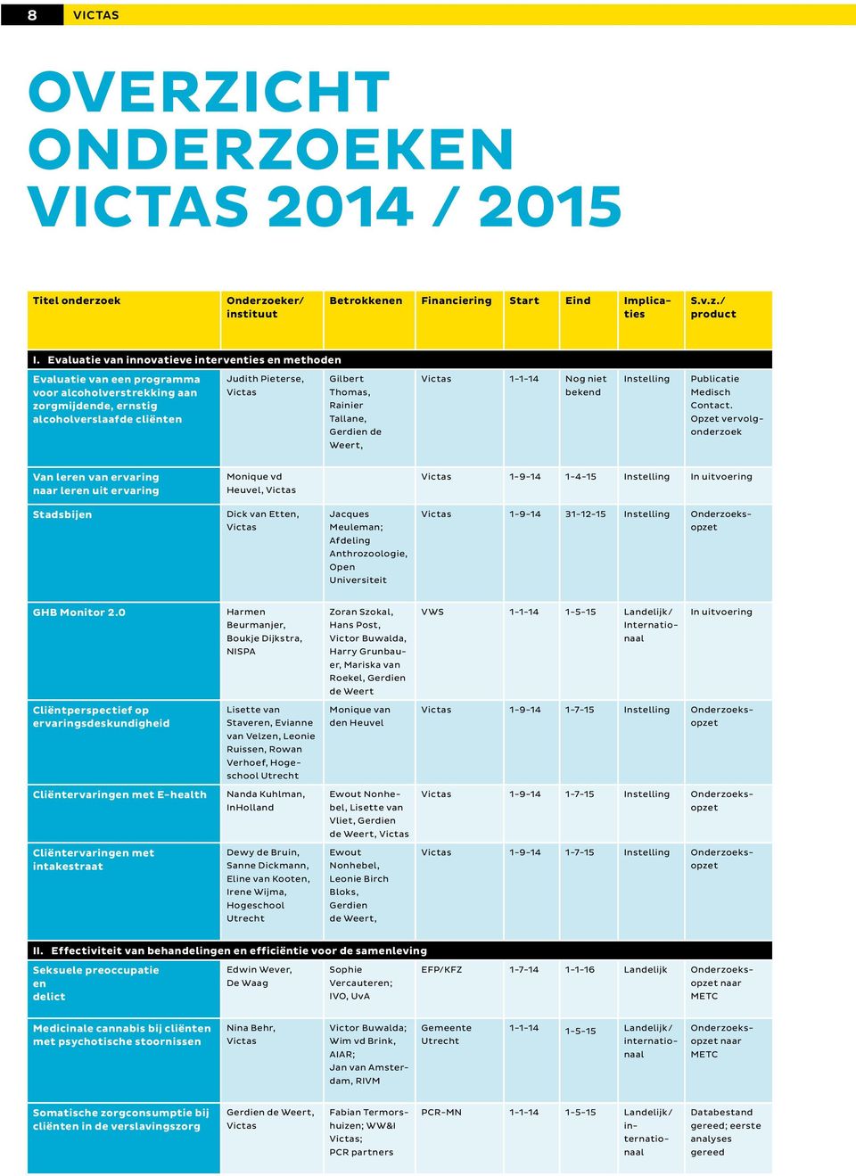 Rainier Tallane, Gerdien de Weert, Victas 1-1-14 Nog niet bekend Instelling Publicatie Medisch Contact.