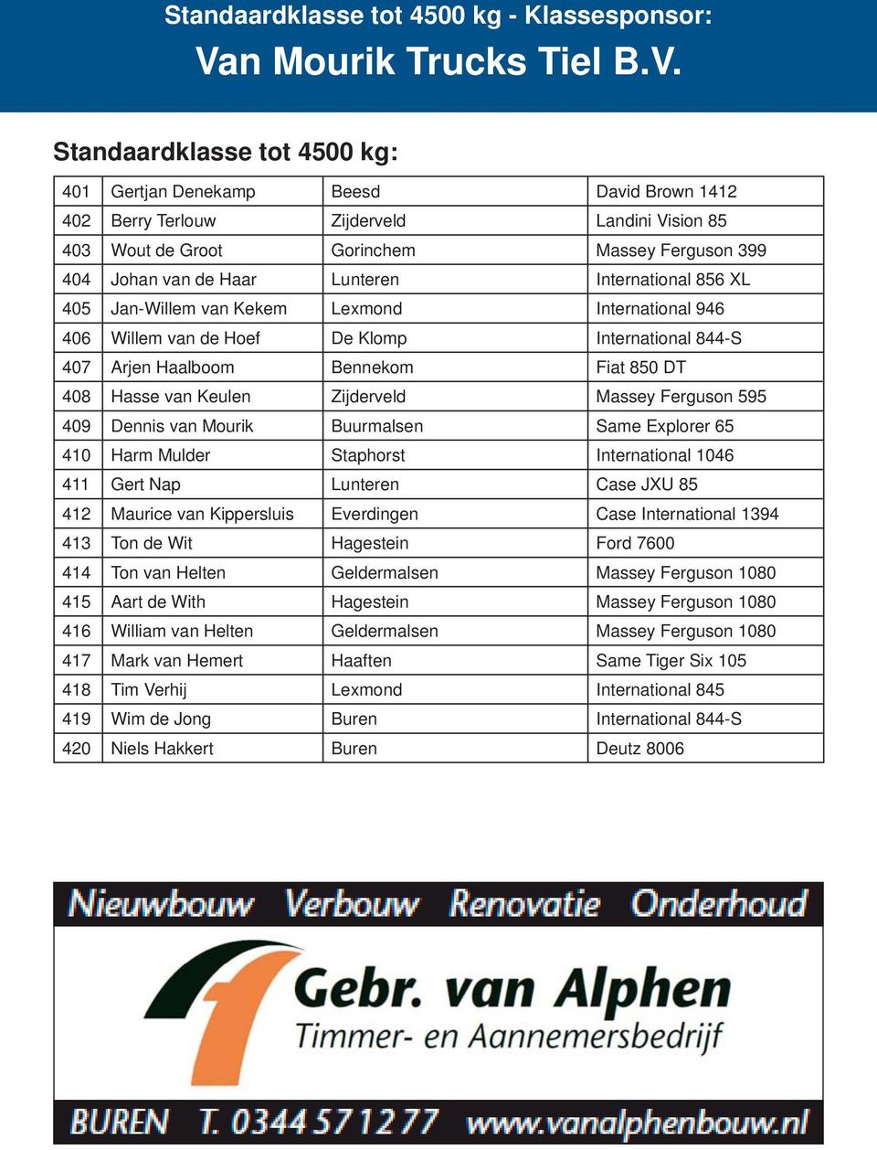 Standaardklasse tot 4500 kg: 401 Gertjan Denekamp Beesd David Brown 1412 402 Berry Terlouw Zijderveld Landini Vision 85 403 Wout de Groot Gorinchem Massey Ferguson 399 404 Johan van de Haar Lunteren