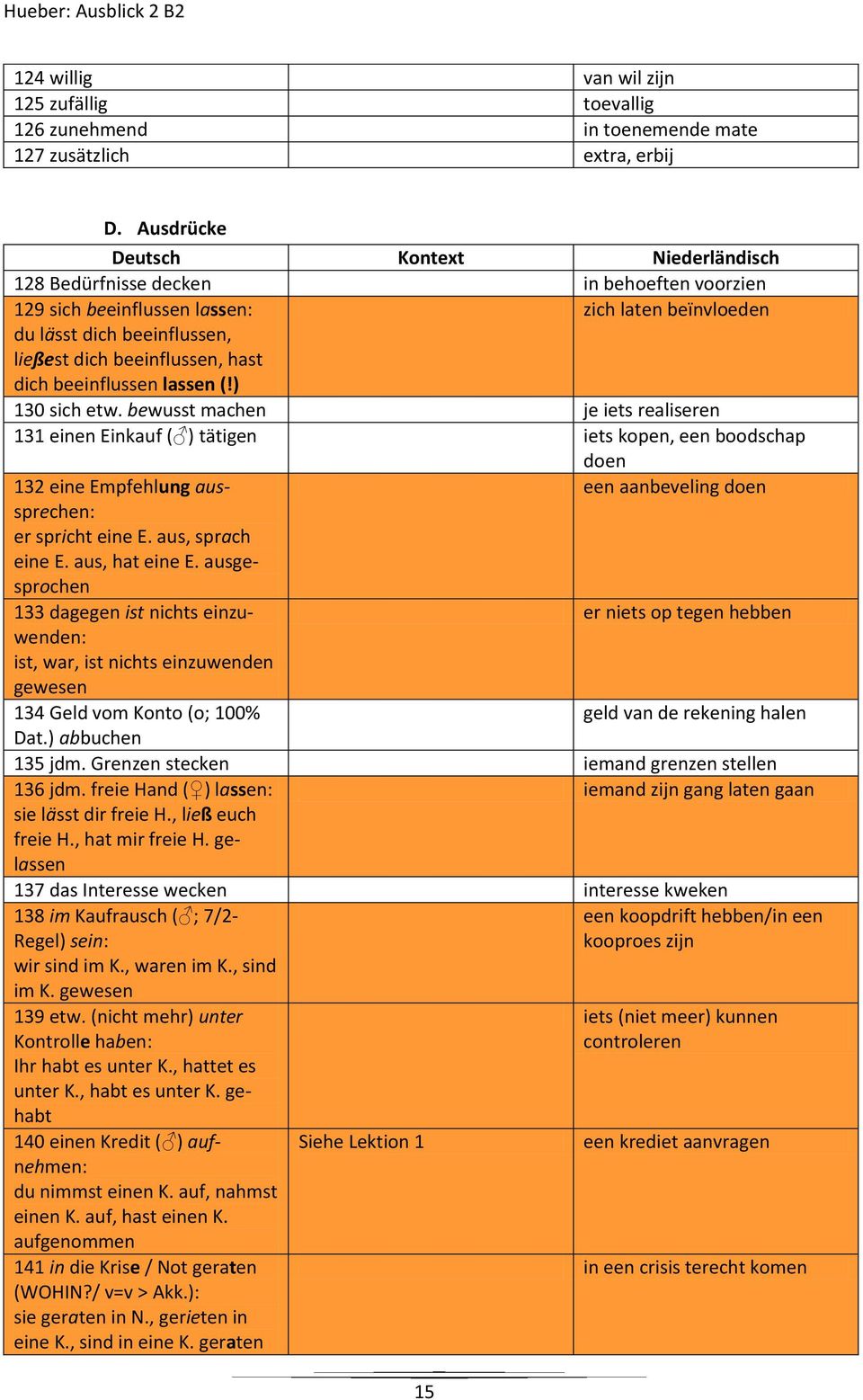 ) 130 sich etw. bewusst machen je iets realiseren 131 einen Einkauf ( ) tätigen iets kopen, een boodschap doen 132 eine Empfehlung aussprechen: een aanbeveling doen er spricht eine E.