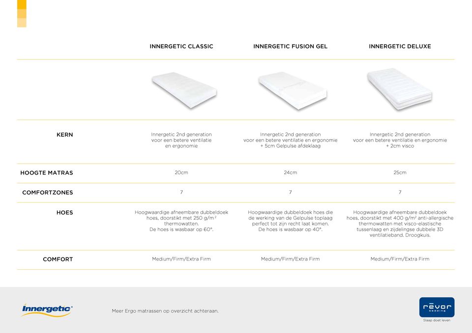 doorstikt met 250 g/m 2 thermowatten. De hoes is wasbaar op 60. Hoogwaardige dubbeldoek hoes die de werking van de Gelpulse toplaag perfect tot zijn recht laat komen. De hoes is wasbaar op 40.