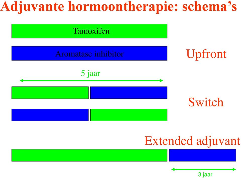 Aromatase inhibitor Upfront