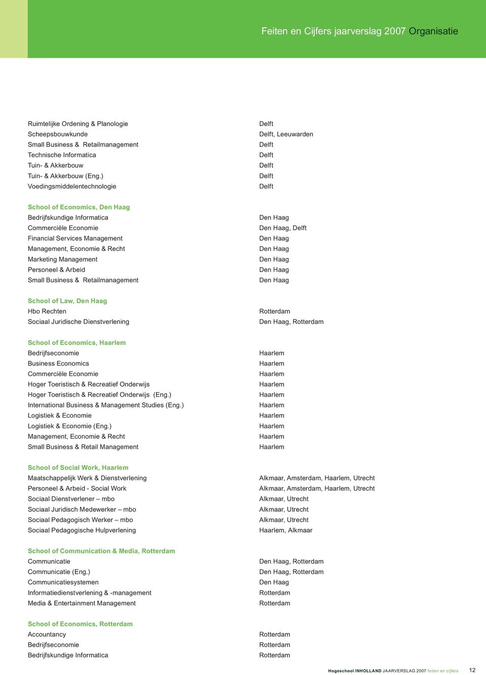 School of Law, Hbo Rechten Sociaal Juridische Dienstverlening, School of Economics, Bedrijfseconomie Business Economics Hoger Toeristisch & Recreatief Onderwijs Hoger Toeristisch & Recreatief