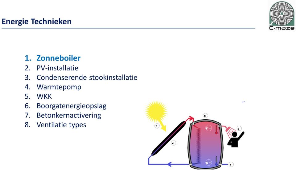 Condenserende stookinstallatie 4.