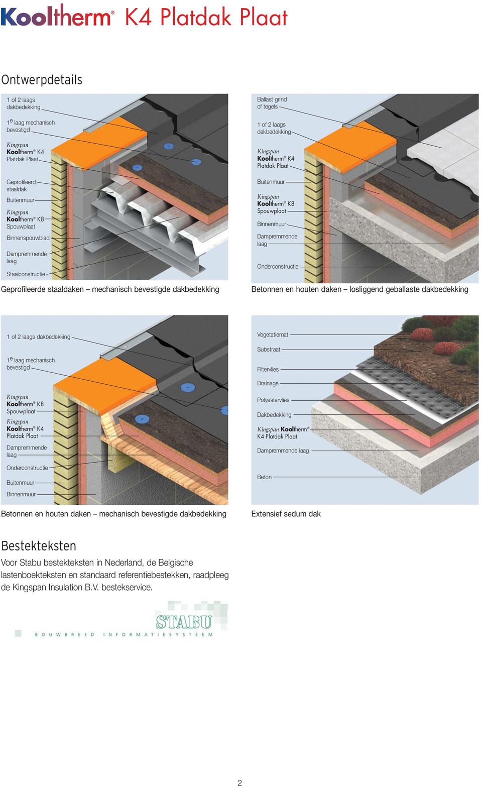 Buitenmuur Kingspan Kooltherm K8 Spouwplaat Binnenmuur Dampremmende laag Onderconstructie Betonnen en houten daken losliggend geballaste dakbedekking 1 of 2 laags dakbedekking 1 e laag mechanisch