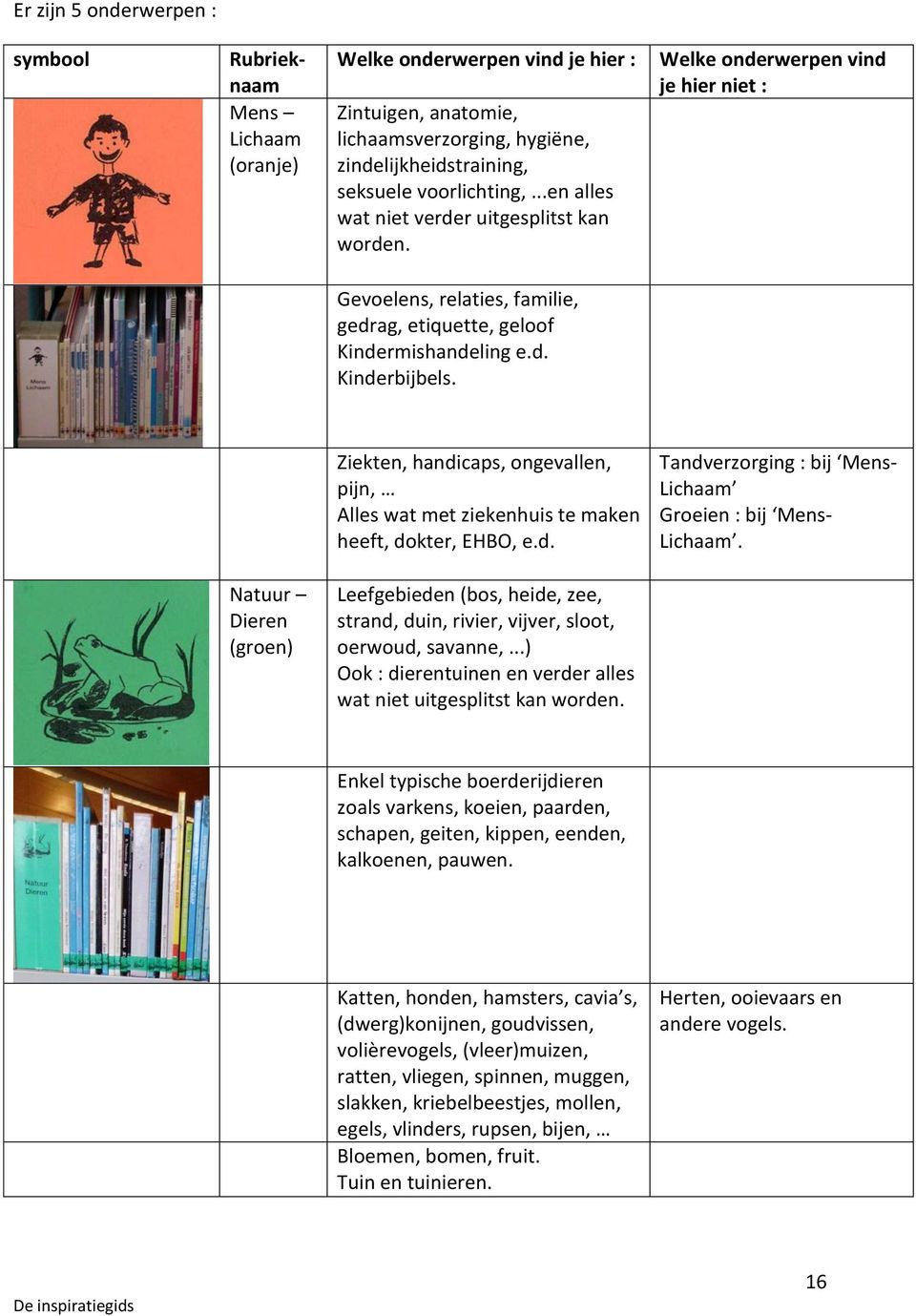 Ziekten, handicaps, ongevallen, pijn, Alles wat met ziekenhuis te maken heeft, dokter, EHBO, e.d. Tandverzorging : bij Mens- Lichaam Groeien : bij Mens- Lichaam.