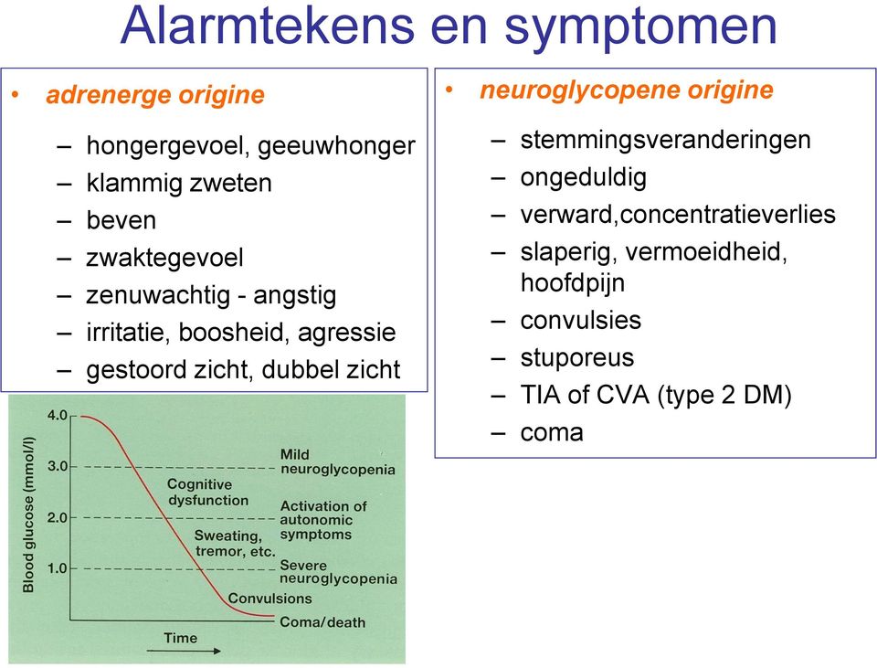 dubbel zicht neuroglycopene origine stemmingsveranderingen ongeduldig