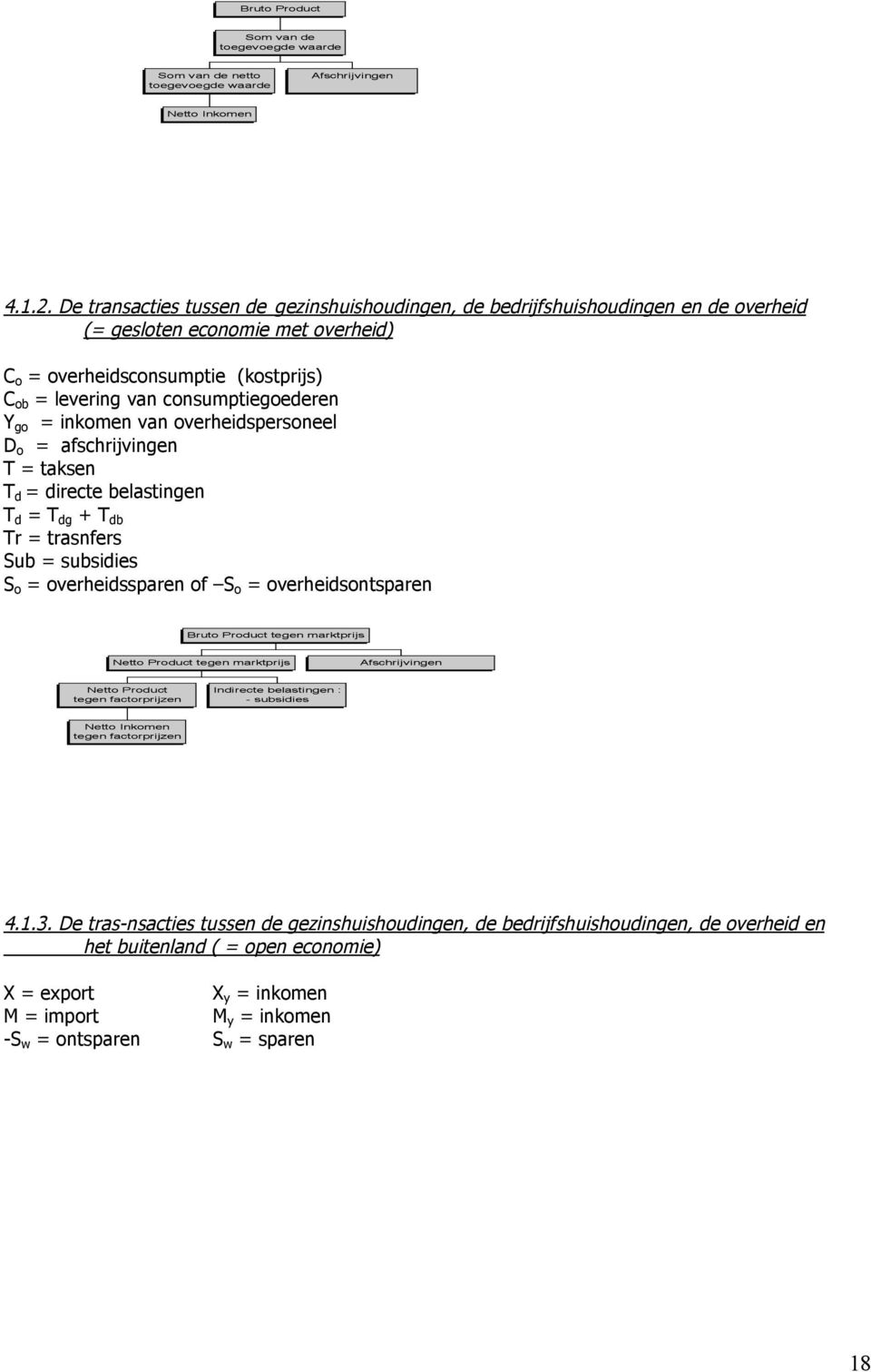 (kostprijs) C ob = levering van consumptiegoederen Y go = inkomen van overheidspersoneel D o = afschrijvingen T = taksen T d = directe belastingen T d =