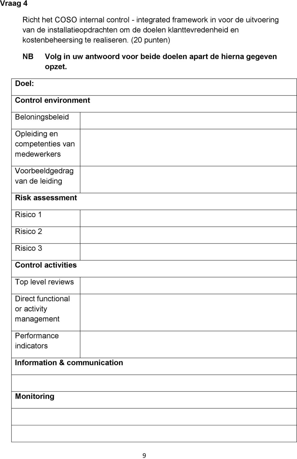 Doel: Control environment Beloningsbeleid Opleiding en competenties van medewerkers Voorbeeldgedrag van de leiding Risk assessment Risico 1