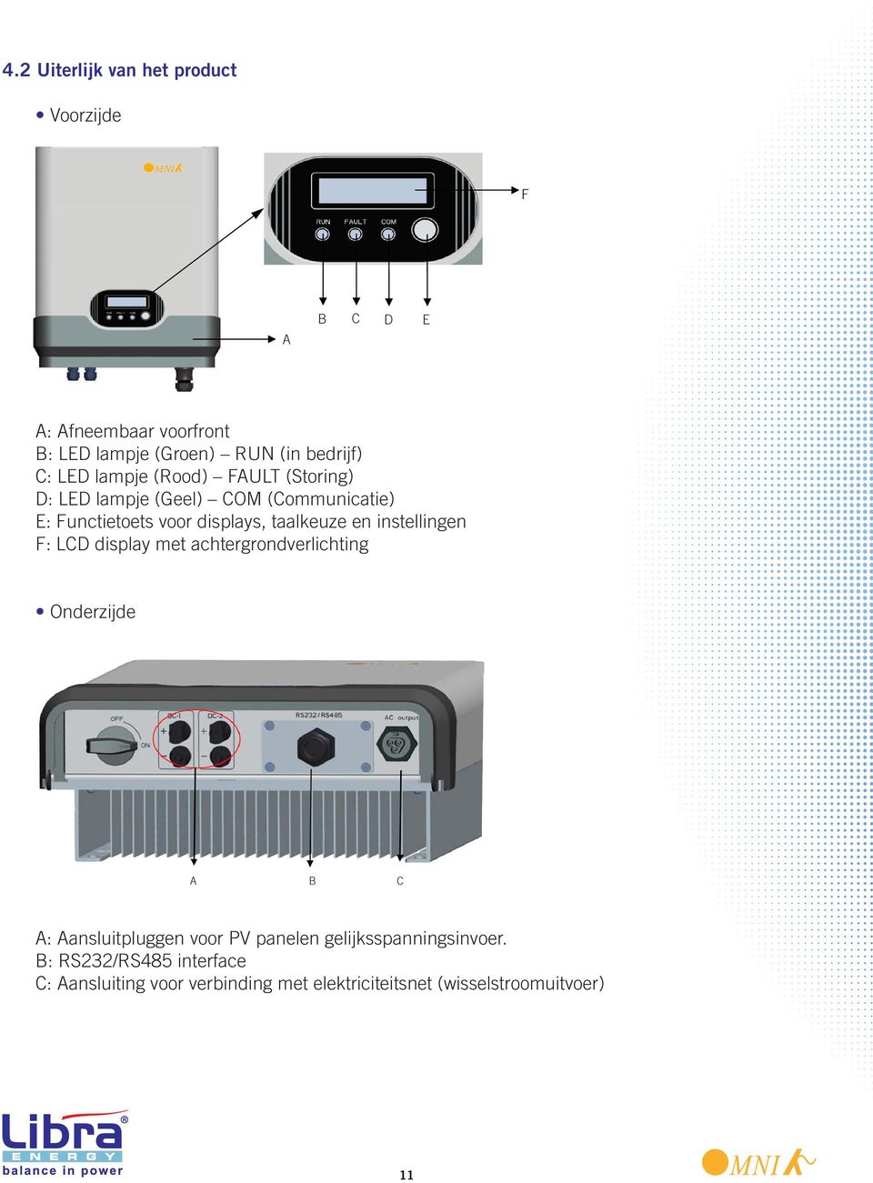 instellingen F: LCD display met achtergrondverlichting Onderzijde A B C A B C A: Aansluitpluggen voor PV panelen