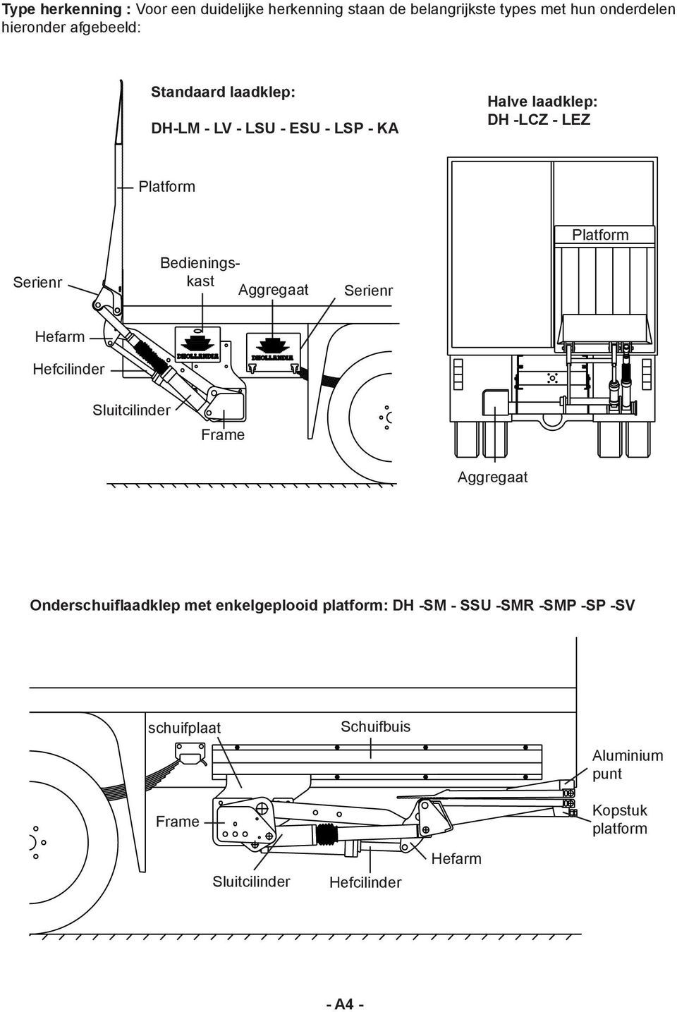 Aggregaat Serienr Platform Hefarm Hefcilinder Sluitcilinder Frame Aggregaat Onderschuiflaadklep met enkelgeplooid