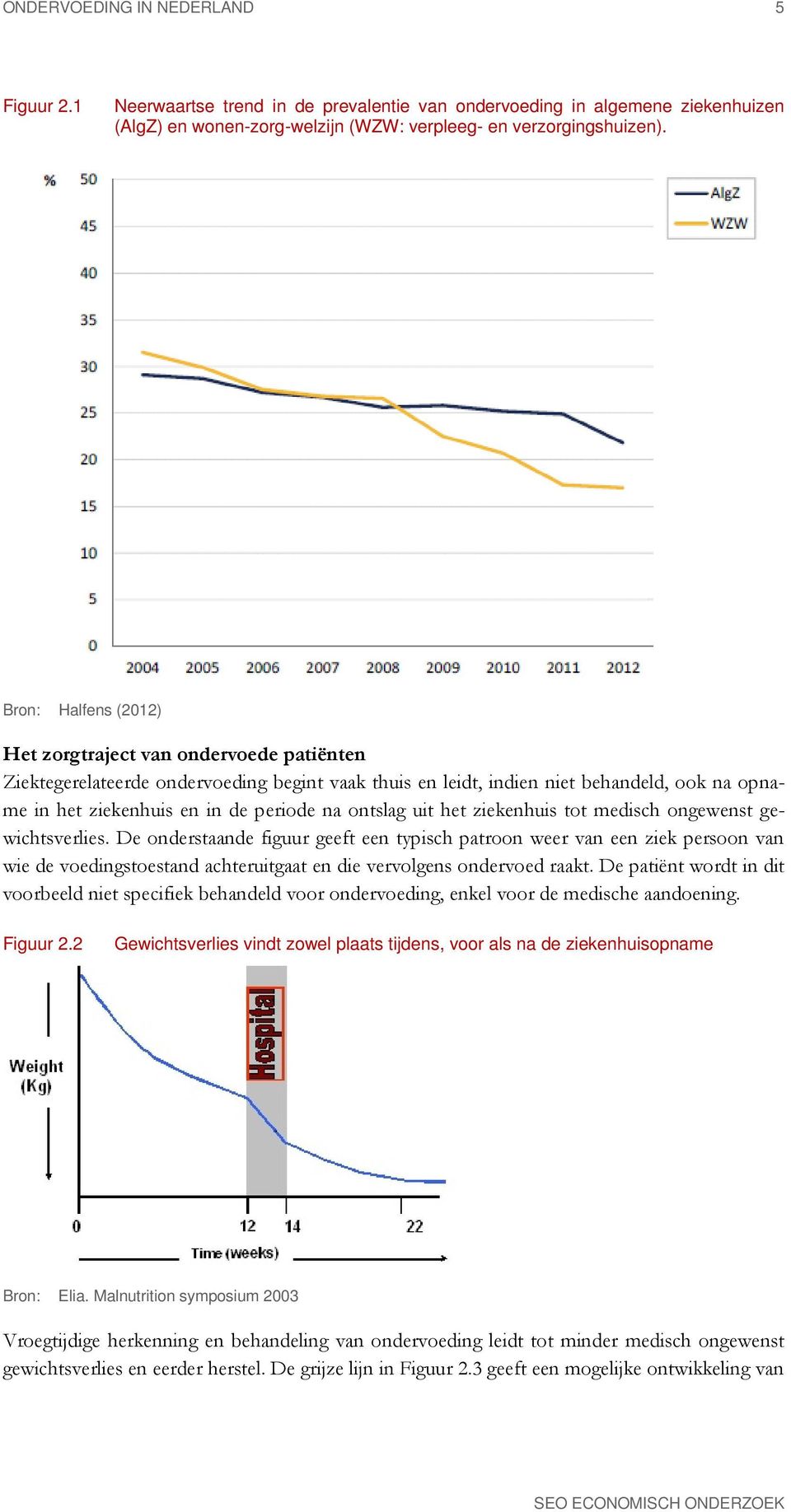 ontslag uit het ziekenhuis tot medisch ongewenst gewichtsverlies.