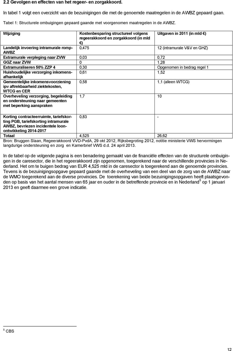 Wijziging Kostenbesparing structureel volgens Uitgaven in 2011 (in mld ) regeerakkoord en zorgakkoord (in mld ) Landelijk invoering intramurale romp- 0,475 12 (intramurale V&V en GHZ) AWBZ