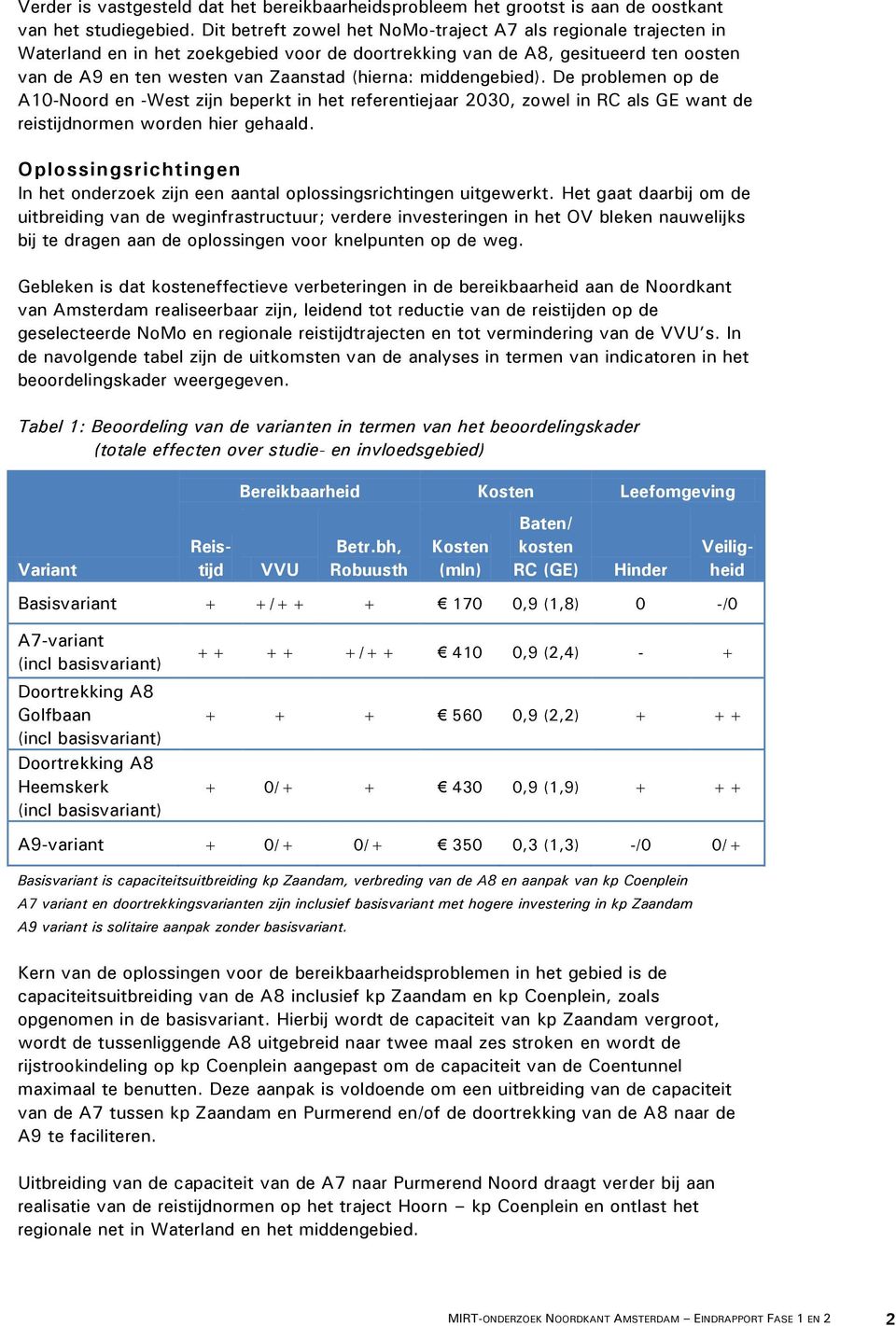 middengebied). De problemen op de A10-Noord en -West zijn beperkt in het referentiejaar 2030, zowel in RC als GE want de reistijdnormen worden hier gehaald.